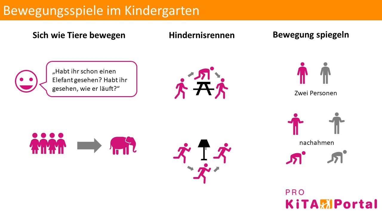  Bewegungsspiele im Kindergarten: Sportliche Spielideen 