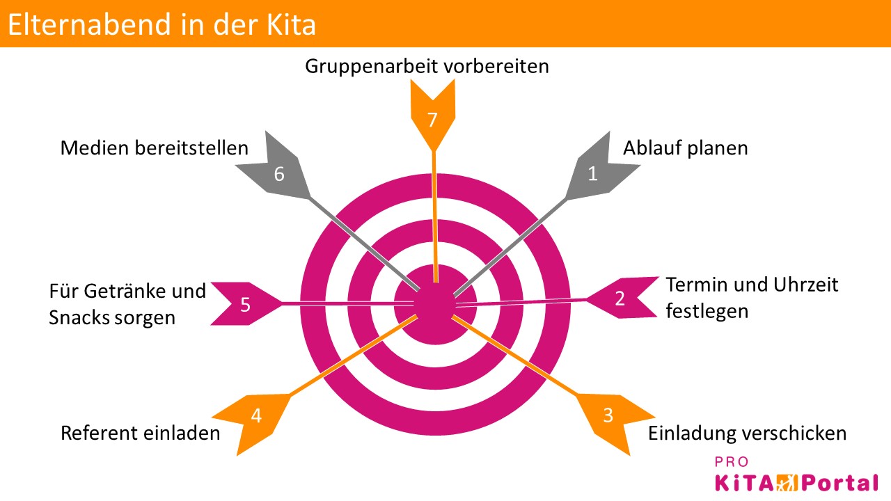 Elternabend in Kita und Kindergarten – das ist wichtig | Pro Kita Portal