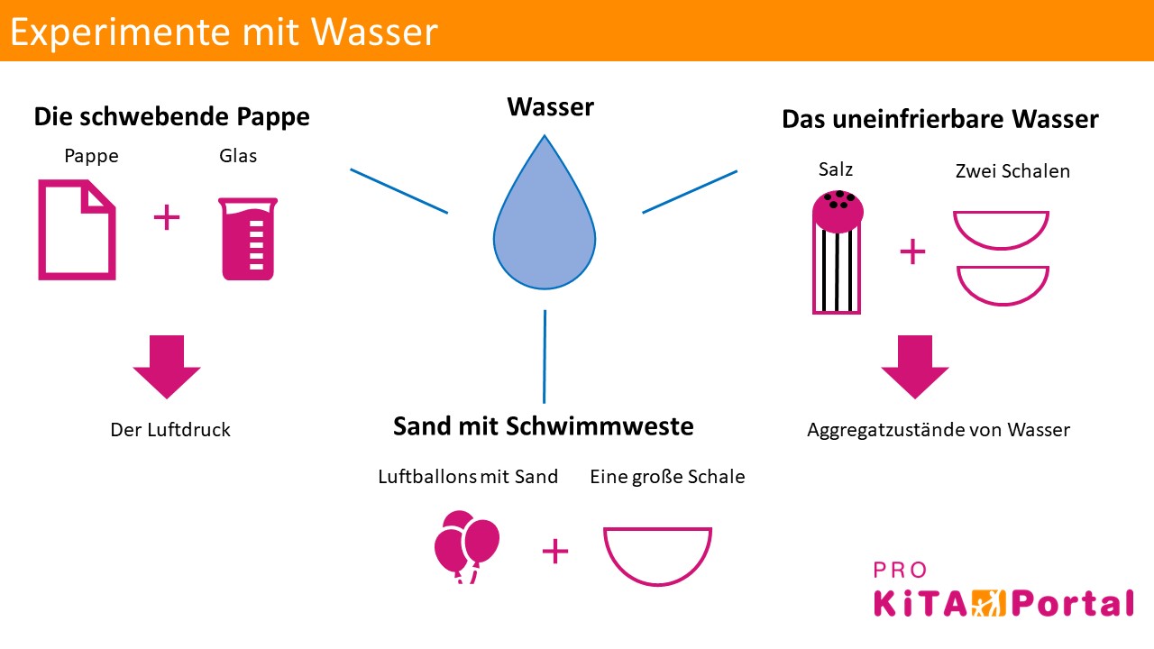  Foto zu Experimente im Kindergarten: Nachwuchsforscher am Werk 