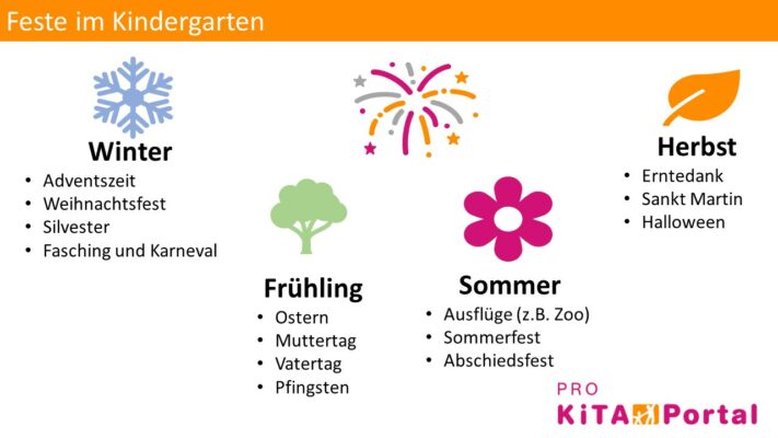  Feste im Kindergarten: Wir feiern in der Kita 