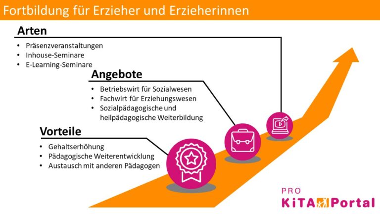 Welche Aufstiegsmöglichkeiten Gibt Es Als Erzieherin Fortbildung für Erzieher: So bilden Sie sich weiter | Pro Kita Portal