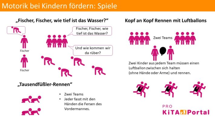 Die Motorik bei Kindern fördern: So gelingt es - PRO Kita Portal | Pro
