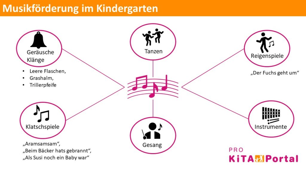 Musik Förderung im Kindergarten, musikalische Früherziehung in der Kita