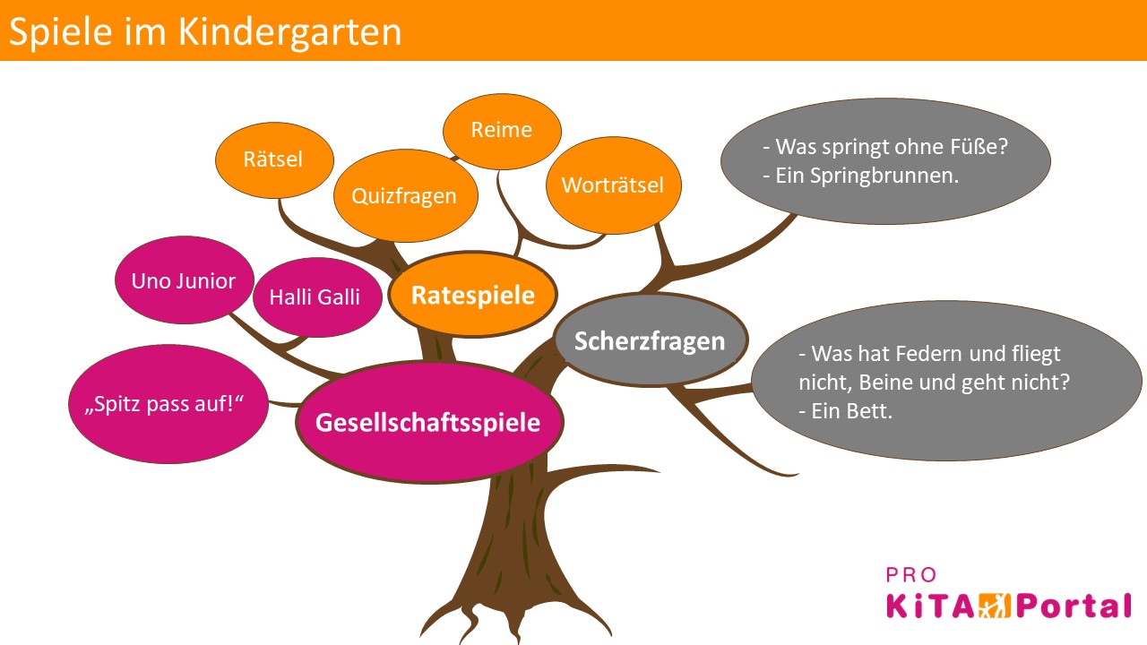 Ratespiele im Kindergarten: Ideen, Tipps und Material - PRO Kita Portal ...