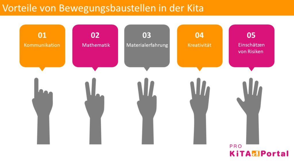 Bewegungsbaustelle in Kita: Alles über die Bewegungslandschaft | Pro