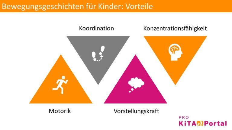  Bewegungsgeschichten für Kinder: Ideen für die Praxis - PRO Kita Portal 