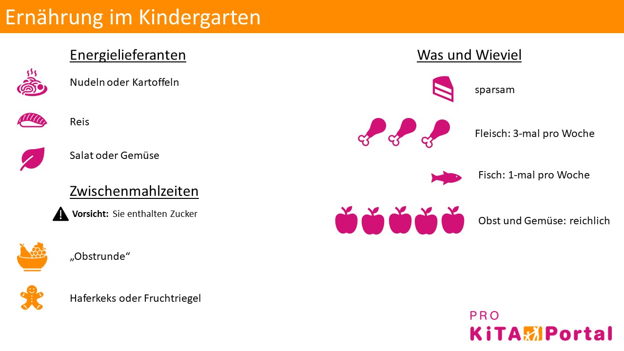 Ernährung im Kindergarten: Die Basis der Gesundheit | Pro Kita Portal