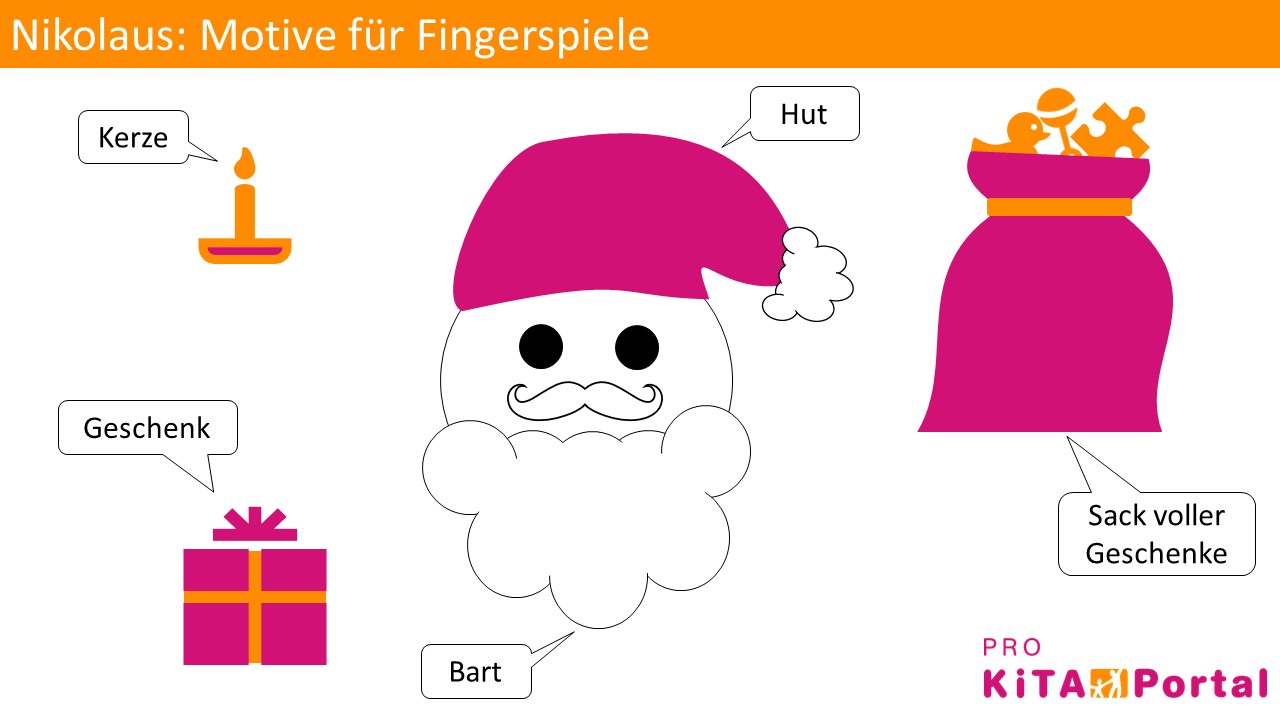 Fingerspiele mit Motiven für Nikolaus-Tag, Ideen für Nikolaus-Tag in der Kita