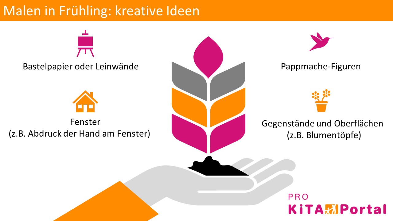 Idee für Malprojekte in Frühling, malen mit Kindern im Kindergarten