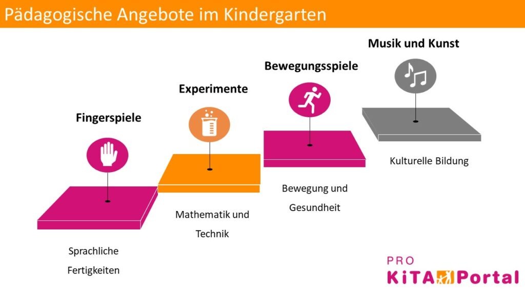 Pädagogische Angebote Kindergarten Spielspaß für Entwicklung PRO Kita Portal Pro Kita Portal