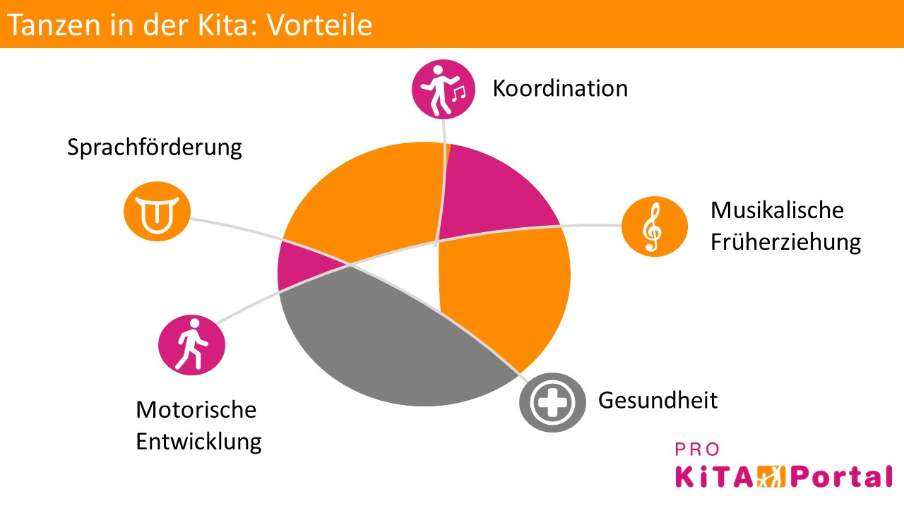  Pro Kita Portal Bildidee 